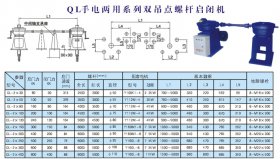QL手電兩用雙吊點螺桿啟閉機技術(shù)參數(shù)
